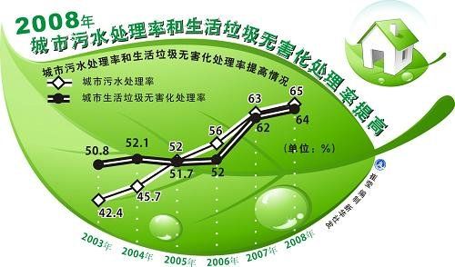 城市生活垃圾无害化综合处理项目可行性研究报告