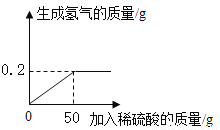 第47个世界地球日活动的主题为“节约集约利用资源.倡导绿色简约生活 .下列做法不宜提倡的是A. 少开私家车.多采用公共交通工具出行B. 对废旧金属进行回收利用C. 经常使用一次性筷子.塑料袋D. 开发和利用太阳能.风能.地热能等新能源.减少对化石能源的依赖 题目和参考答案